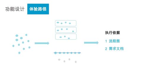 當(dāng)金融遇見(jiàn)互聯(lián)網(wǎng) 互聯(lián)網(wǎng)接入及相關(guān)服務(wù)的變革與機(jī)遇