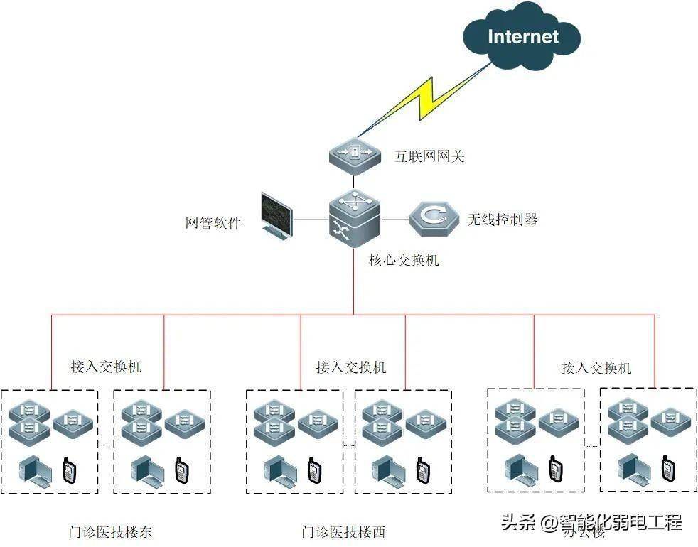 物通博聯斬獲雙項殊榮 產品與方案獲評廈門市優秀物聯網與互聯網接入典范