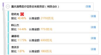 重慶通鼎醫(yī)療信息咨詢服務(wù)部（有限合伙） 專業(yè)醫(yī)療信息咨詢服務(wù)的創(chuàng)新引領(lǐng)者